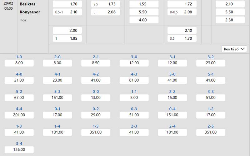 Bảng tỷ lệ kèo Ath Bilbao vs Girona 03h00 ngày 20/2/2024