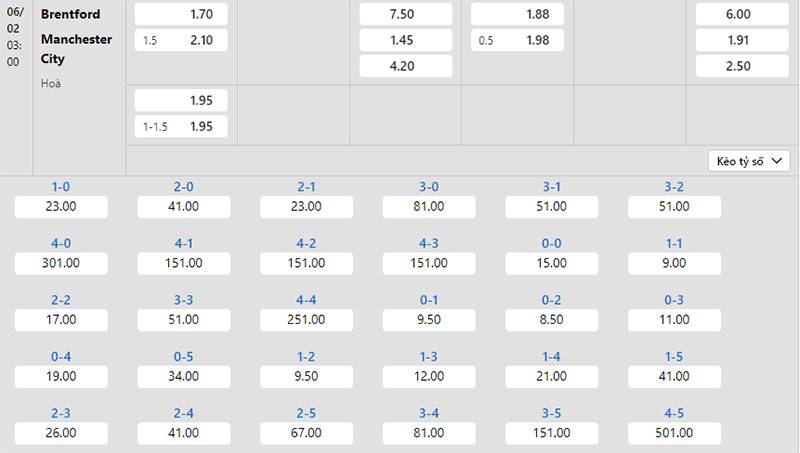 Bảng tỷ lệ kèo Brentford vs Man City 03h00 ngày 06/2/2024