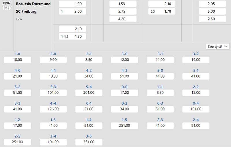 Bảng tỷ lệ kèo Dortmund vs Freiburg 02h30 ngày 10/2/2024