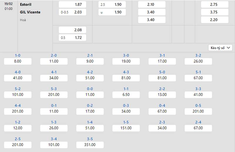 Bảng tỷ lệ kèo Estoril vs Gil Vicente 01h00 ngày 19/2/2024
