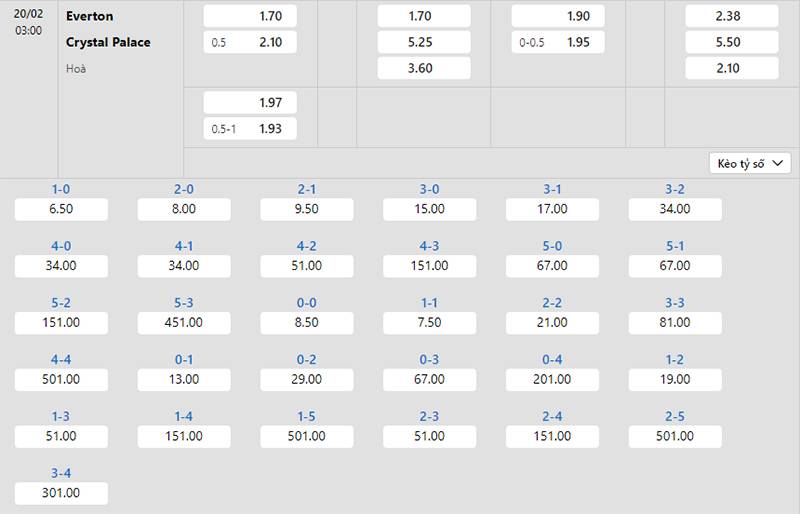 Bảng tỷ lệ kèo Everton vs Crystal Palace 03h00 ngày 20/2/2024