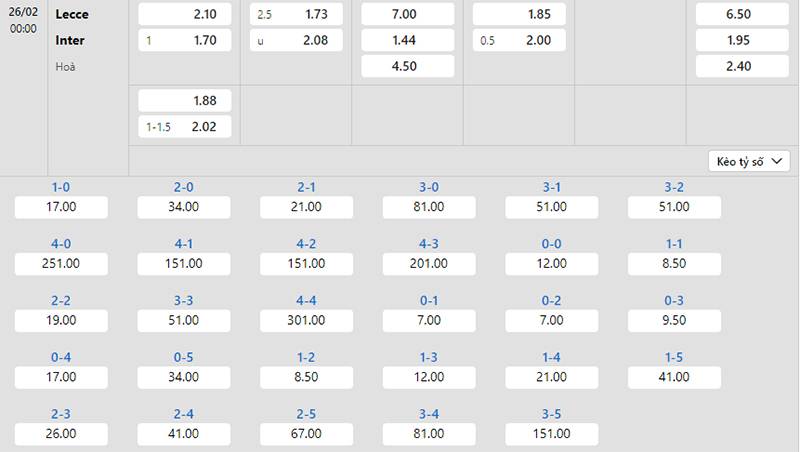 Bảng tỷ lệ kèo Lecce vs Inter Milan 00h00 ngày 26/2/2024