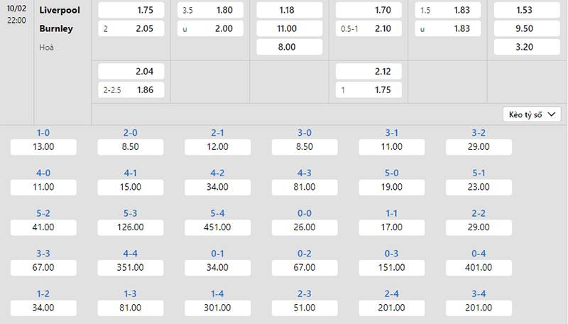 Bảng tỷ lệ kèo Liverpool vs Burnley 22h00 ngày 10/2/2024