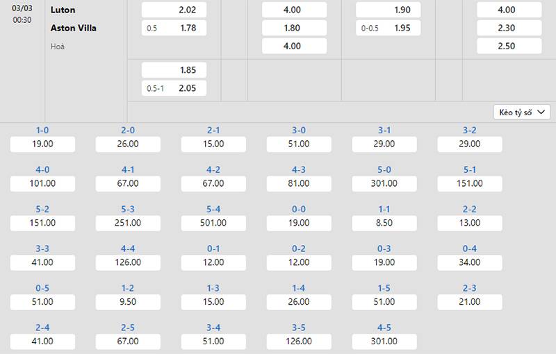 Bảng tỷ lệ kèo Luton vs Aston Villa 00h30 ngày 03/3/2024