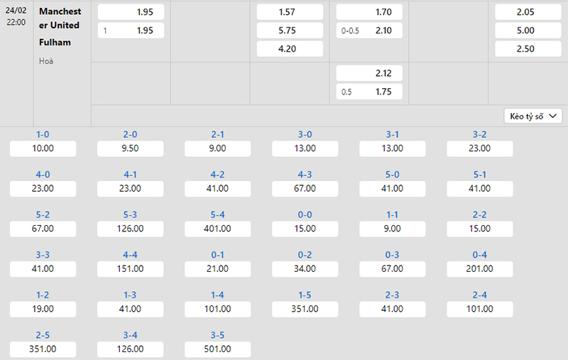 Bảng tỷ lệ kèo Man Utd vs Fulham 22h00 ngày 24/2/2024