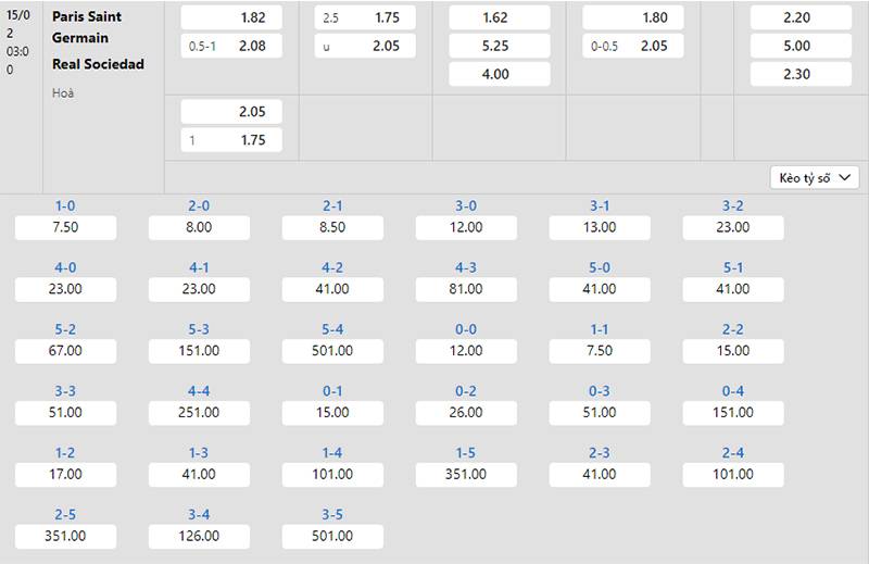 Bảng tỷ lệ kèo PSG vs Sociedad 03h00 ngày 15/2/2024
