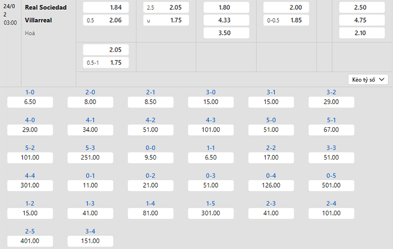 Bảng tỷ lệ kèo Sociedad vs Villarreal 03h00 ngày 24/2/2024