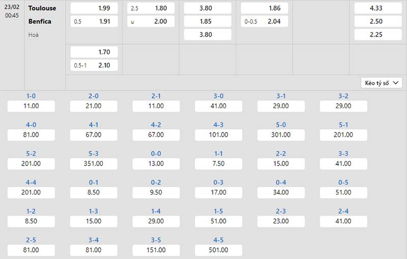 Bảng tỷ lệ kèo Toulouse vs Benfica 00h45 ngày 23/2/2024