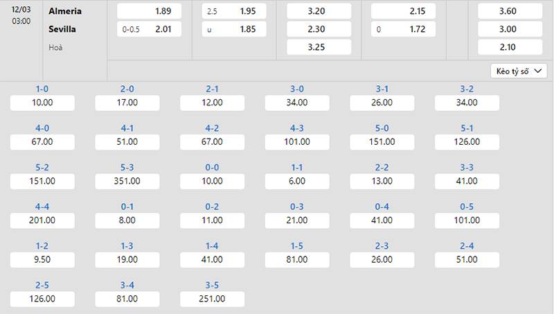 Bảng tỷ lệ kèo Almeria vs Sevilla 03h00 ngày 12/3/2024