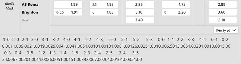 Bảng tỷ lệ kèo AS Roma vs Brighton 00h45 ngày 08/3/2024