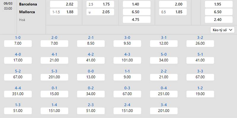 Bảng tỷ lệ kèo Barcelona vs Mallorca 03h00 ngày 09/3/2024