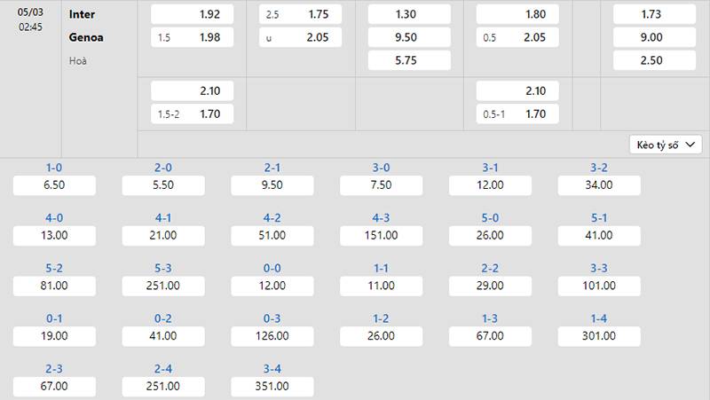 Bảng tỷ lệ kèo Inter Milan vs Genoa 02h45 ngày 05/3/2024
