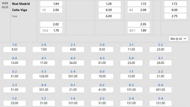 Bảng tỷ lệ kèo Real Madrid vs Celta Vigo 00h30 ngày 11/3/2024