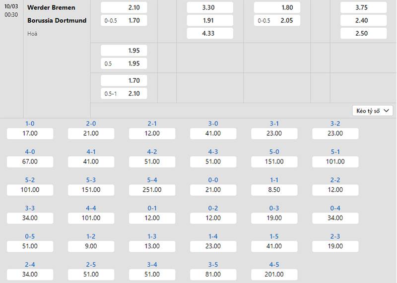 Bảng tỷ lệ kèo Werder Bremen vs Dortmund 00h30 ngày 10/3/2024